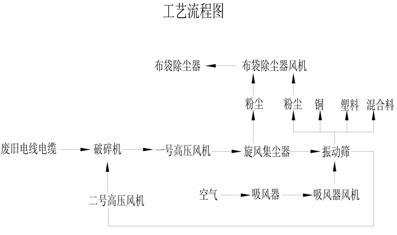 全自动铜米机