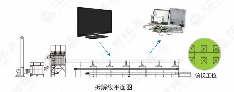 废弃液晶电视拆解线